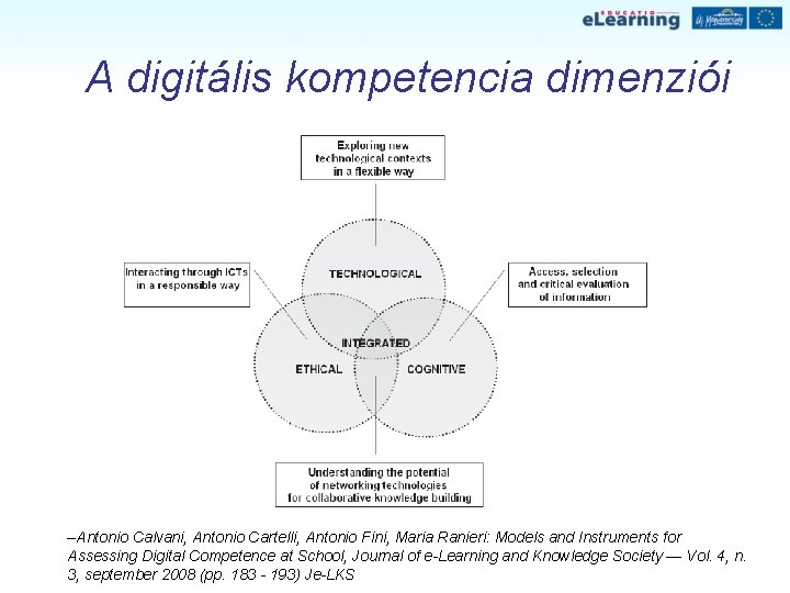 A digitális kompetencia dimenziói –Antonio Calvani, Antonio Cartelli, Antonio Fini, Maria Ranieri: Models and A digitális kompetencia dimenziói –Antonio Calvani, Antonio Cartelli, Antonio Fini, Maria Ranieri: Models and