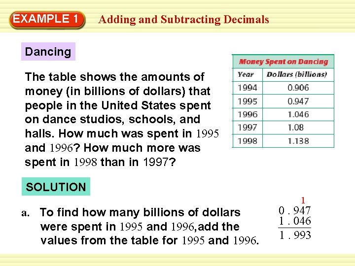 EXAMPLE 1 Adding and Subtracting Decimals Dancing The table shows the amounts of money