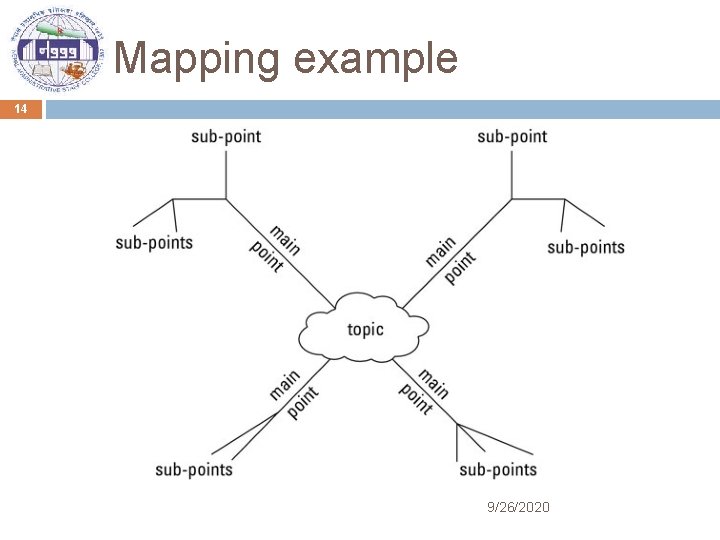Mapping example 14 9/26/2020 