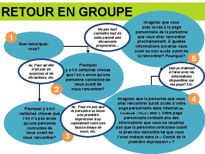 groupe msn rencontre