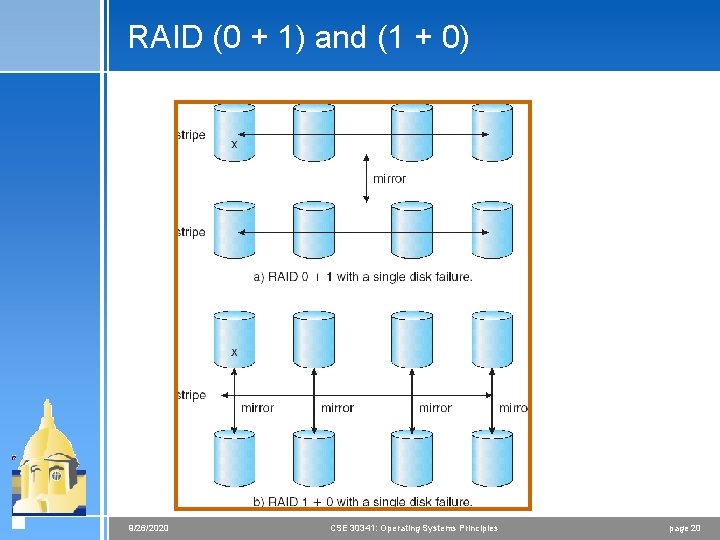 RAID (0 + 1) and (1 + 0) 9/26/2020 CSE 30341: Operating Systems Principles