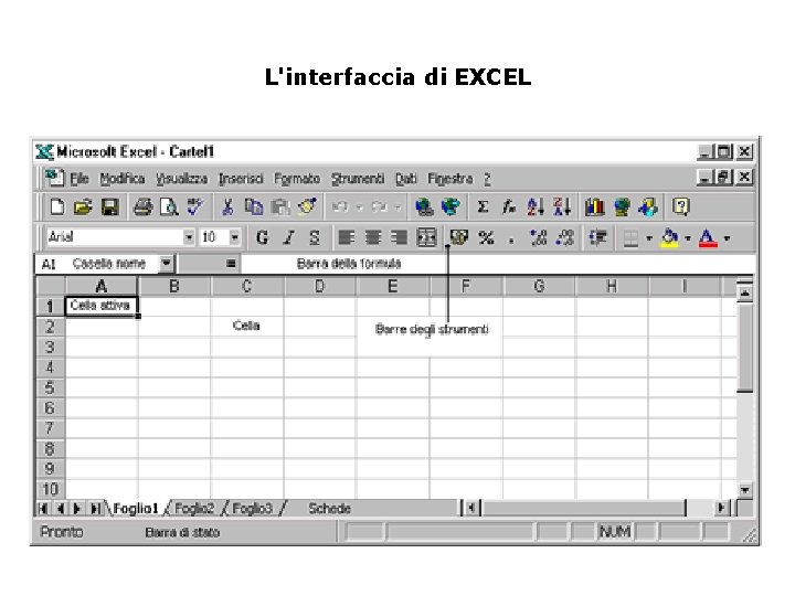 L'interfaccia di EXCEL 