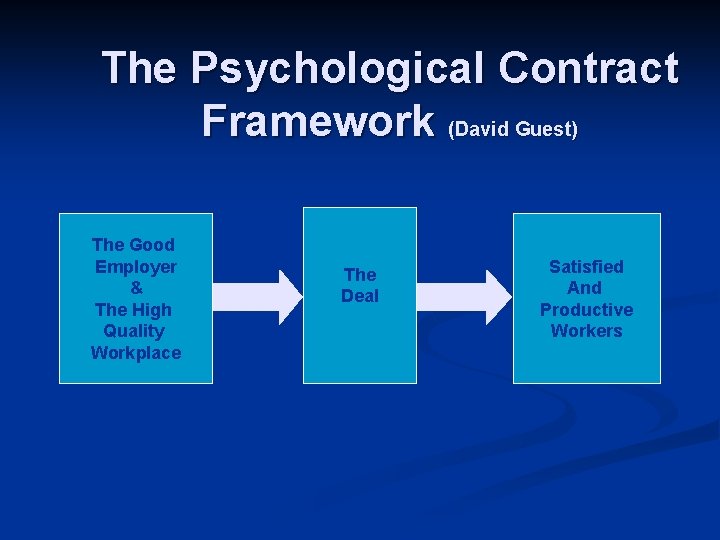 The Psychological Contract Framework (David Guest) The Good Employer & The High Quality Workplace