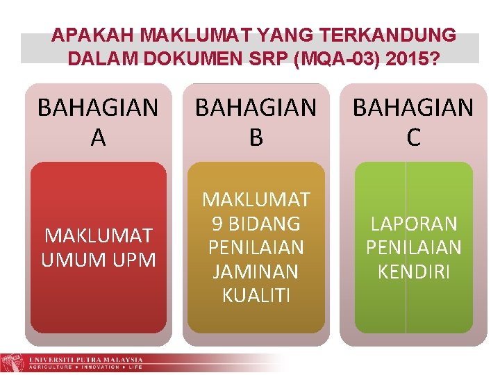 APAKAH MAKLUMAT YANG TERKANDUNG DALAM DOKUMEN SRP (MQA-03) 2015? BAHAGIAN A BAHAGIAN B BAHAGIAN