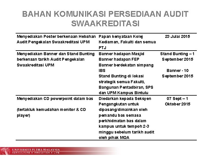 BAHAN KOMUNIKASI PERSEDIAAN AUDIT SWAAKREDITASI Menyediakan Poster berkenaan Hebahan Papan kenyataan Kolej Audit Pengekalan