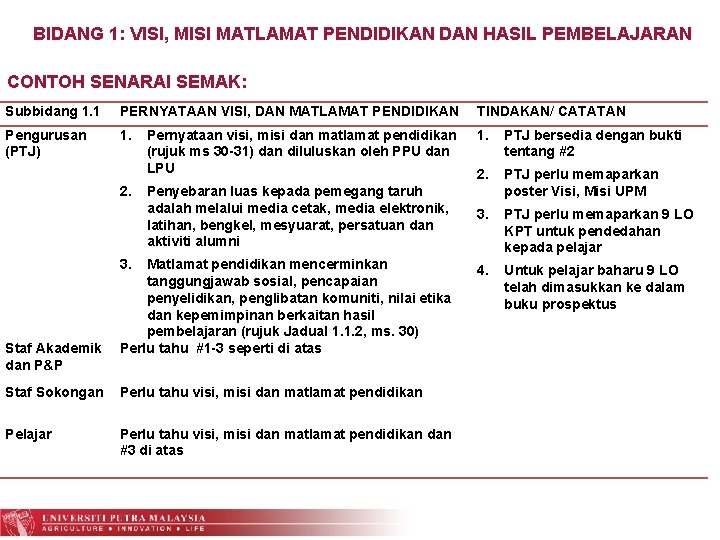 BIDANG 1: VISI, MISI MATLAMAT PENDIDIKAN DAN HASIL PEMBELAJARAN CONTOH SENARAI SEMAK: Subbidang 1.