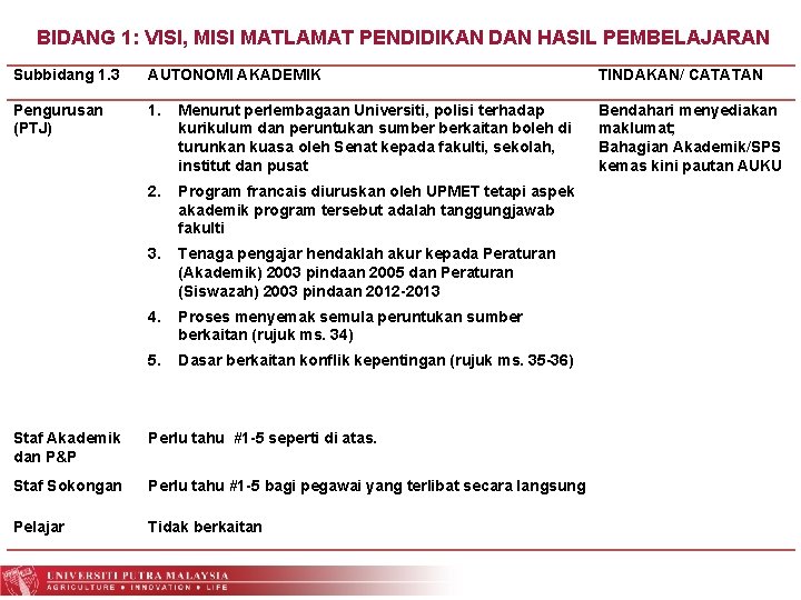 BIDANG 1: VISI, MISI MATLAMAT PENDIDIKAN DAN HASIL PEMBELAJARAN Subbidang 1. 3 AUTONOMI AKADEMIK