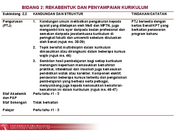 BIDANG 2: REKABENTUK DAN PENYAMPAIAN KURIKULUM Subbidang 2. 2 KANDUNGAN DAN STRUKTUR TINDAKAN/CATATAN Pengurusan