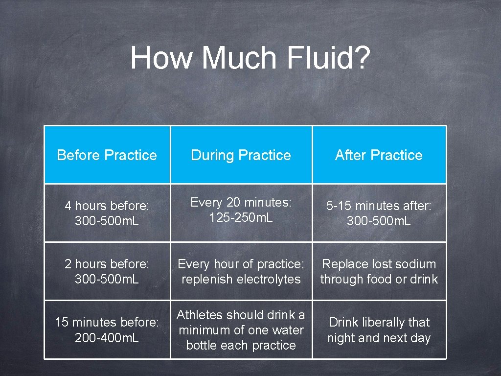 How Much Fluid? Before Practice During Practice After Practice 4 hours before: 300 -500