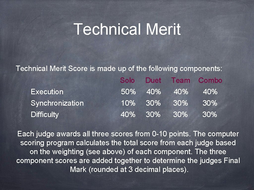 Technical Merit Score is made up of the following components: Solo Duet Team Combo