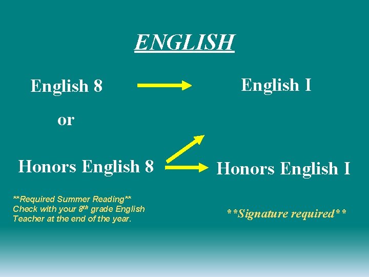 ENGLISH English 8 English I or Honors English 8 **Required Summer Reading** Check with