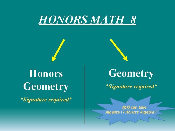 HONORS MATH 8 Honors Geometry *Signature required* (or) can take Algebra I / Honors