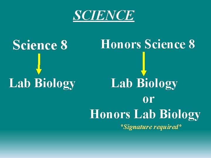 SCIENCE Science 8 Honors Science 8 Lab Biology or Honors Lab Biology *Signature required*