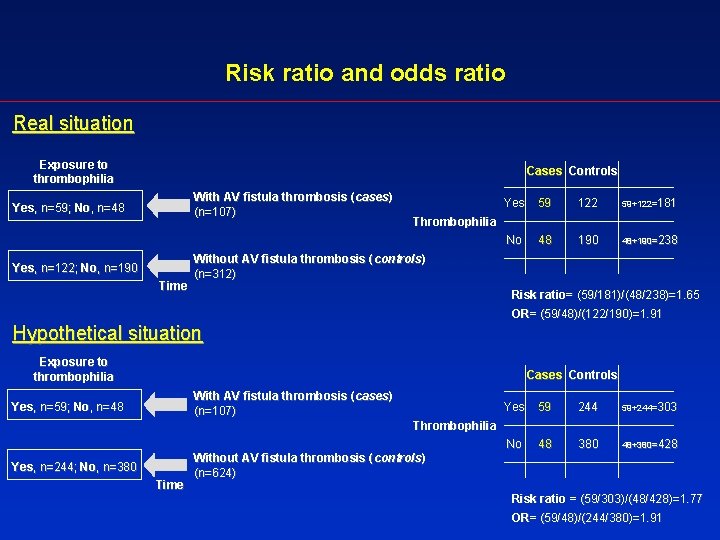 Measures Of Effect Relative Risks Odds Ratios Risk