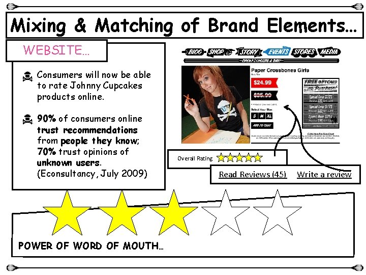 Mixing & Matching of Brand Elements… WEBSITE… Consumers will now be able to rate