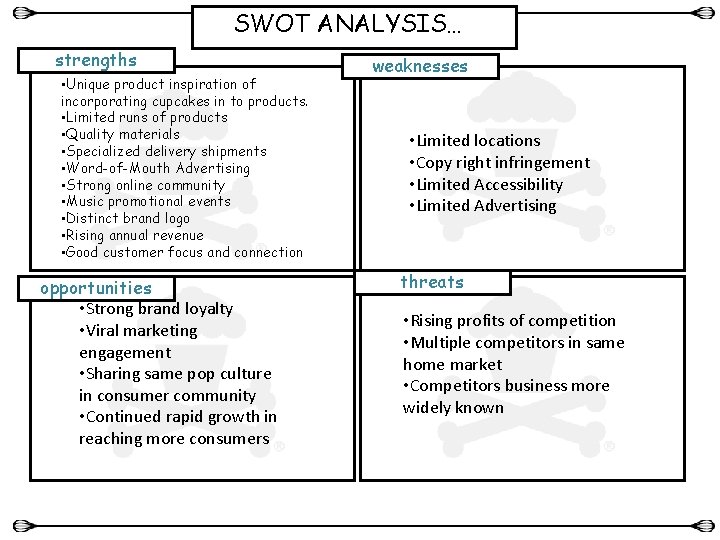 SWOT ANALYSIS… strengths • Unique product inspiration of incorporating cupcakes in to products. •