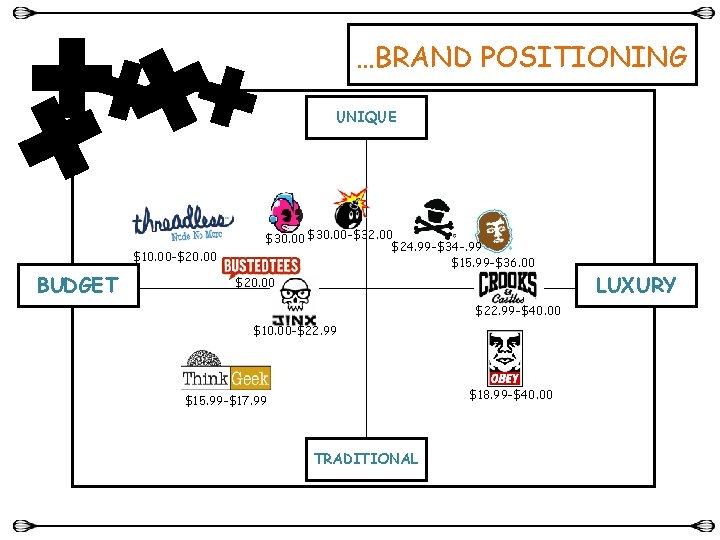 …BRAND POSITIONING UNIQUE $10. 00 -$20. 00 BUDGET $30. 00 -$32. 00 $24. 99