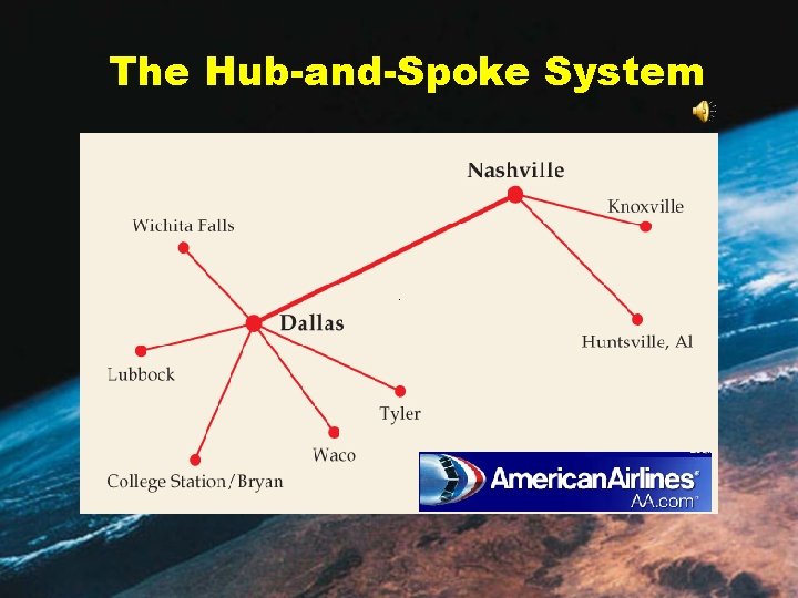 The Hub-and-Spoke System 