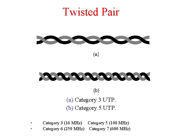 Twisted Pair (a) Category 3 UTP. (b) Category 5 UTP. • • Category 3