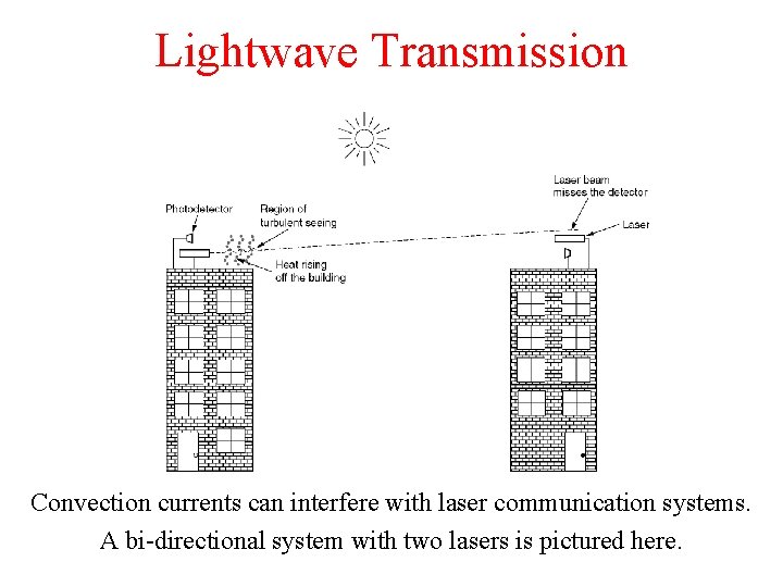 Lightwave Transmission Convection currents can interfere with laser communication systems. A bi-directional system with