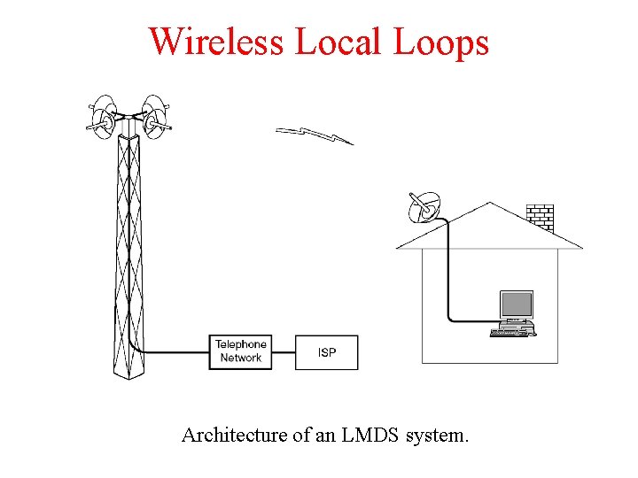 Wireless Local Loops Architecture of an LMDS system. 