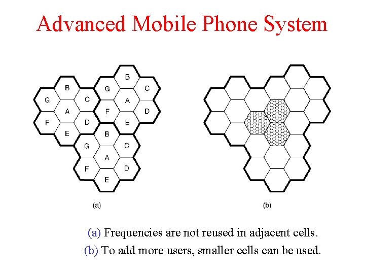 Advanced Mobile Phone System (a) Frequencies are not reused in adjacent cells. (b) To