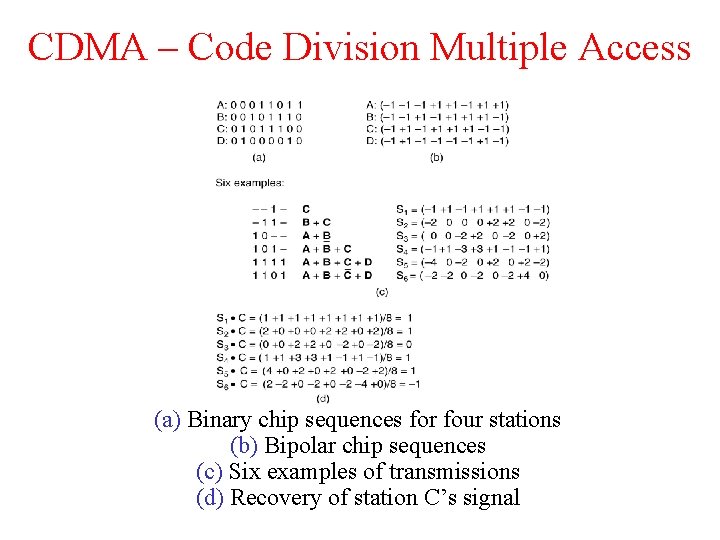 CDMA – Code Division Multiple Access (a) Binary chip sequences for four stations (b)