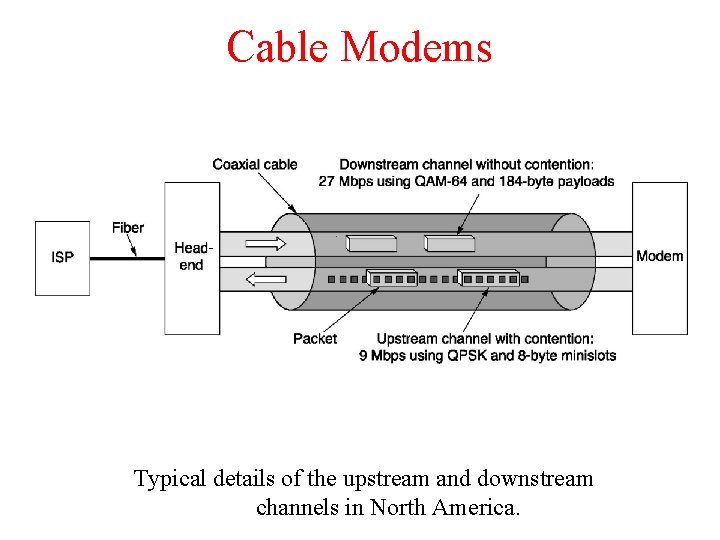 Cable Modems Typical details of the upstream and downstream channels in North America. 