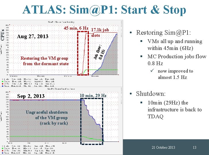 Aug 27, 2013 45 min, 6 Hz 17. 1 k job slots Restoring the Aug 27, 2013 45 min, 6 Hz 17. 1 k job slots Restoring the