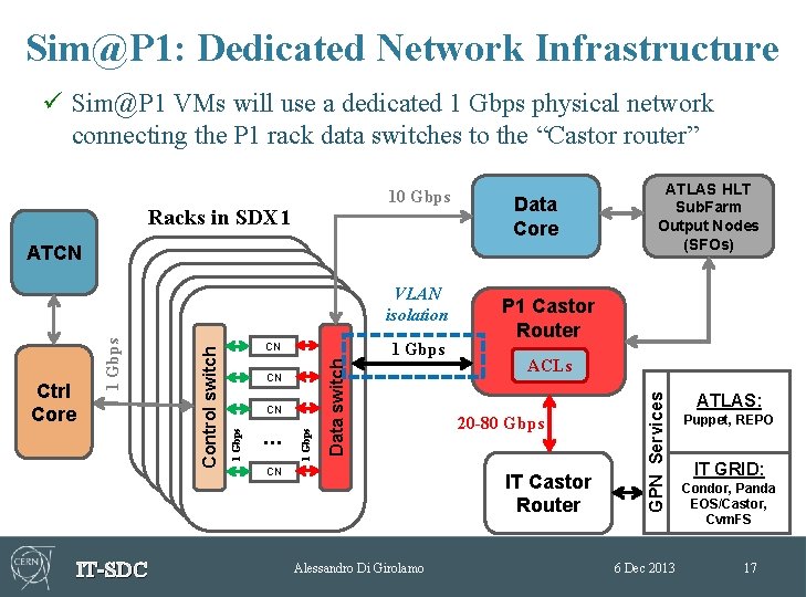 Sim@P 1: Dedicated Network Infrastructure ü Sim@P 1 VMs will use a dedicated 1 Sim@P 1: Dedicated Network Infrastructure ü Sim@P 1 VMs will use a dedicated 1
