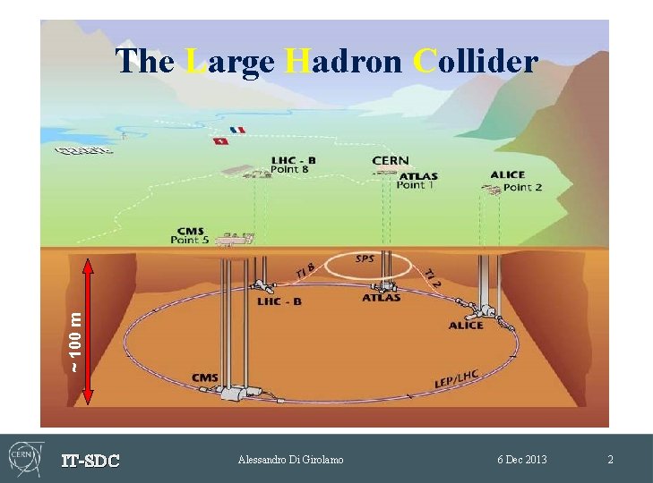 ~ 100 m The Large Hadron Collider IT-SDC Alessandro Di Girolamo 6 Dec 2013 ~ 100 m The Large Hadron Collider IT-SDC Alessandro Di Girolamo 6 Dec 2013