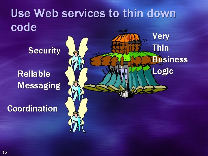 Use Web services to thin down code Security Reliable Messaging Coordination 15 Very Thin