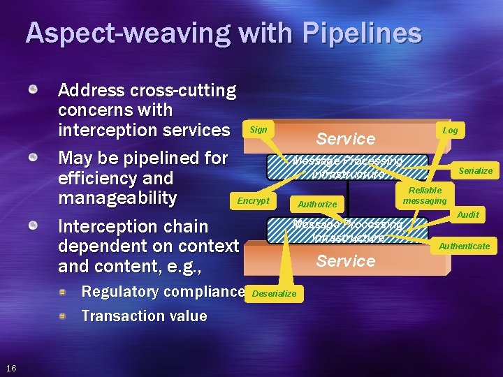 Aspect-weaving with Pipelines Address cross-cutting concerns with interception services Sign May be pipelined for