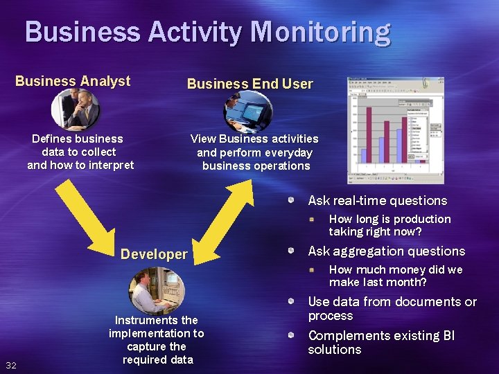 Business Activity Monitoring Business Analyst Business End User Defines business data to collect and