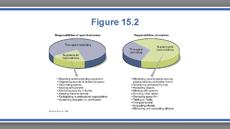 Figure 15. 2 Figure 15. 2