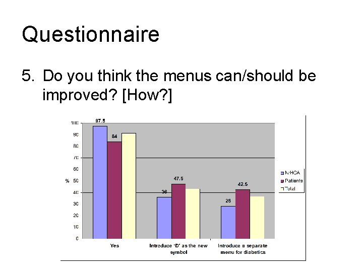 Questionnaire 5. Do you think the menus can/should be improved? [How? ] 