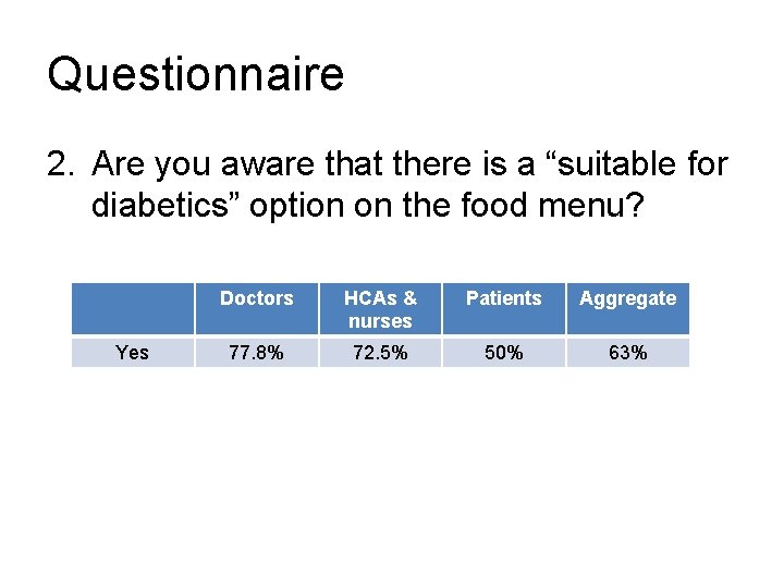 Questionnaire 2. Are you aware that there is a “suitable for diabetics” option on
