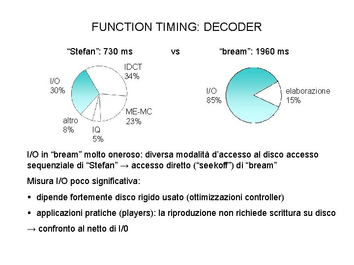 FUNCTION TIMING: DECODER “Stefan”: 730 ms “bream”: 1960 ms IDCT 34% I/O 30% altro