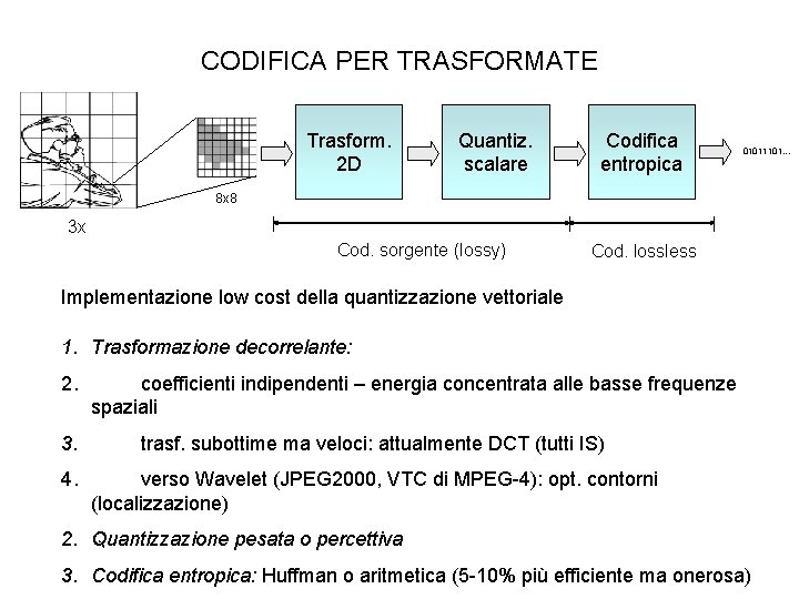 CODIFICA PER TRASFORMATE Trasform. 2 D Quantiz. scalare Codifica entropica 01011101. . . 8