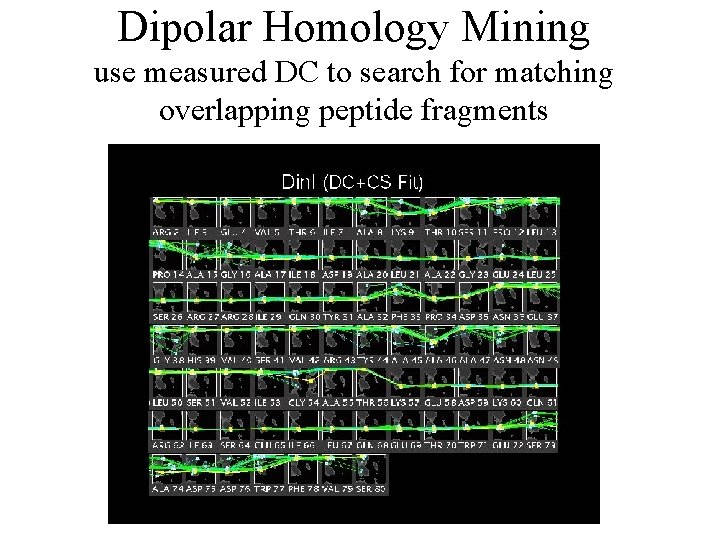 Dipolar Homology Mining use measured DC to search for matching overlapping peptide fragments 