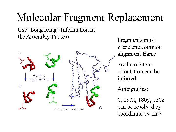 Molecular Fragment Replacement Use ‘Long Range Information in the Assembly Process Fragments must share