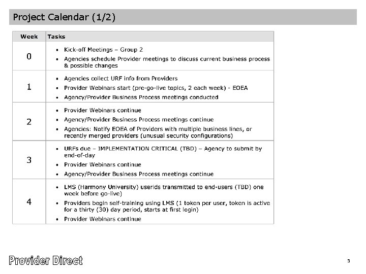 Project Calendar (1/2) 5 