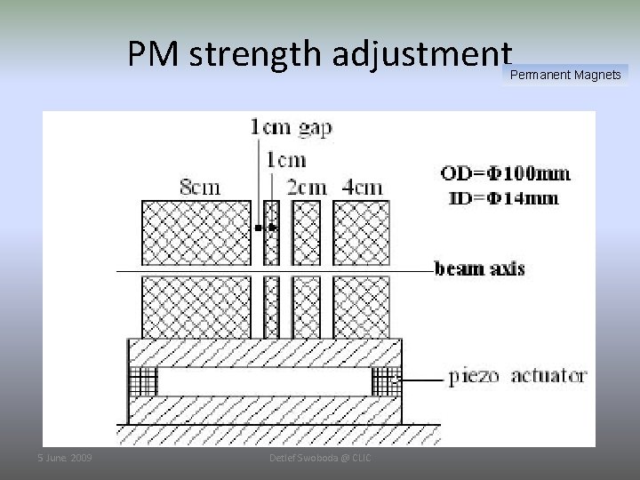 PM strength adjustment Permanent Magnets 5 June. 2009 Detlef Swoboda @ CLIC 
