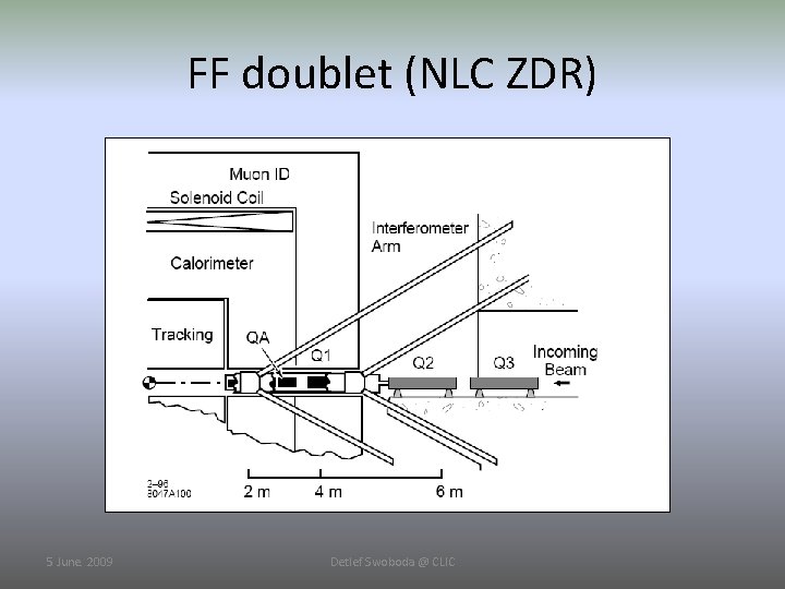 FF doublet (NLC ZDR) 5 June. 2009 Detlef Swoboda @ CLIC 
