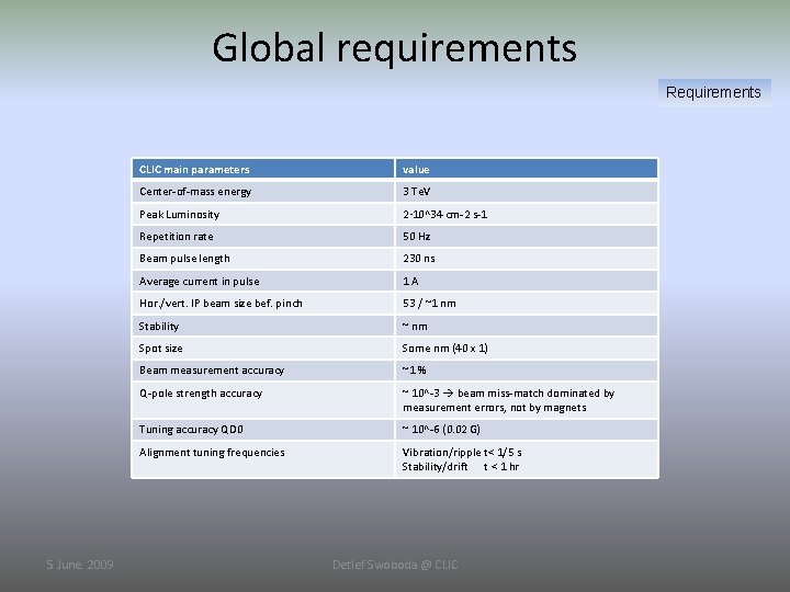 Global requirements Requirements 5 June. 2009 CLIC main parameters value Center-of-mass energy 3 Te.