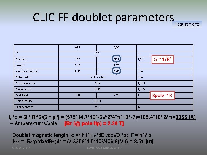 CLIC FF doublet parameters QF 1 L* QD 0 3. 5 m Gradient 200