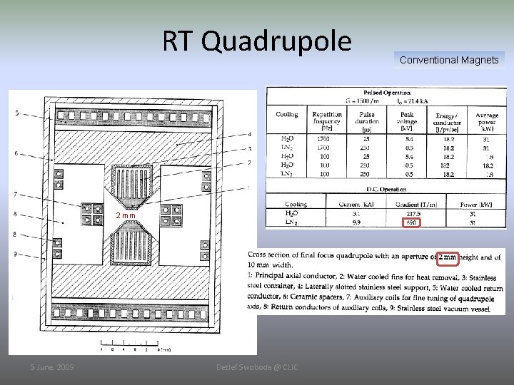 RT Quadrupole 2 mm 5 June. 2009 Detlef Swoboda @ CLIC Conventional Magnets 