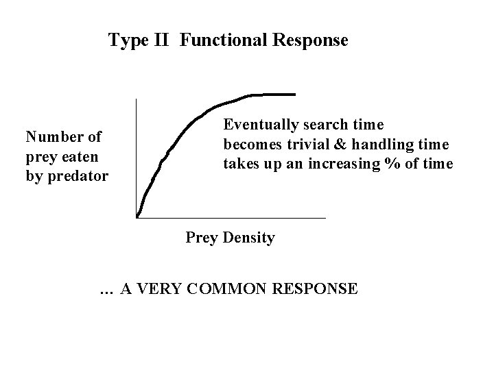 Type II Functional Response Number of prey eaten by predator Eventually search time becomes