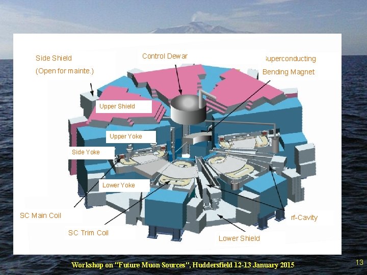 Control Dewar Side Shield Superconducting (Open for mainte. ) Bending Magnet Upper Shield Upper