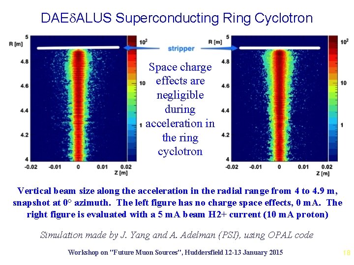 DAEd. ALUS Superconducting Ring Cyclotron Space charge effects are negligible during acceleration in the